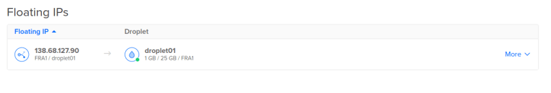 floatingips